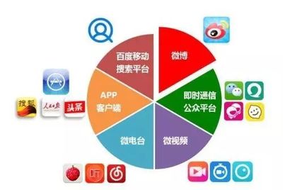 新媒體平臺(tái)運(yùn)營助理文案與互聯(lián)網(wǎng)銷售每日必備工具清單